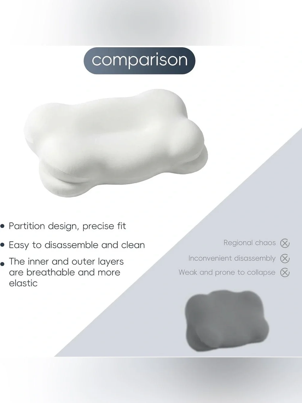Mellow Sleep Contour Memory Foam Neck Cloud Pillow for Neck Support - White